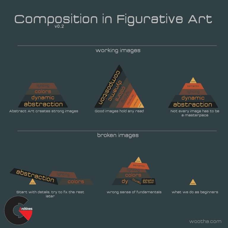 Stephane Woota Richard - Introduction to Composition in Painting