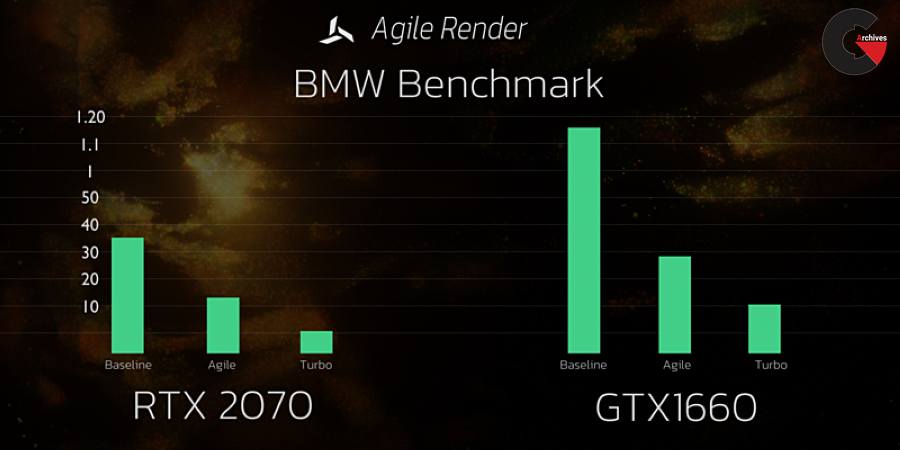 Blender Market – Agile Render