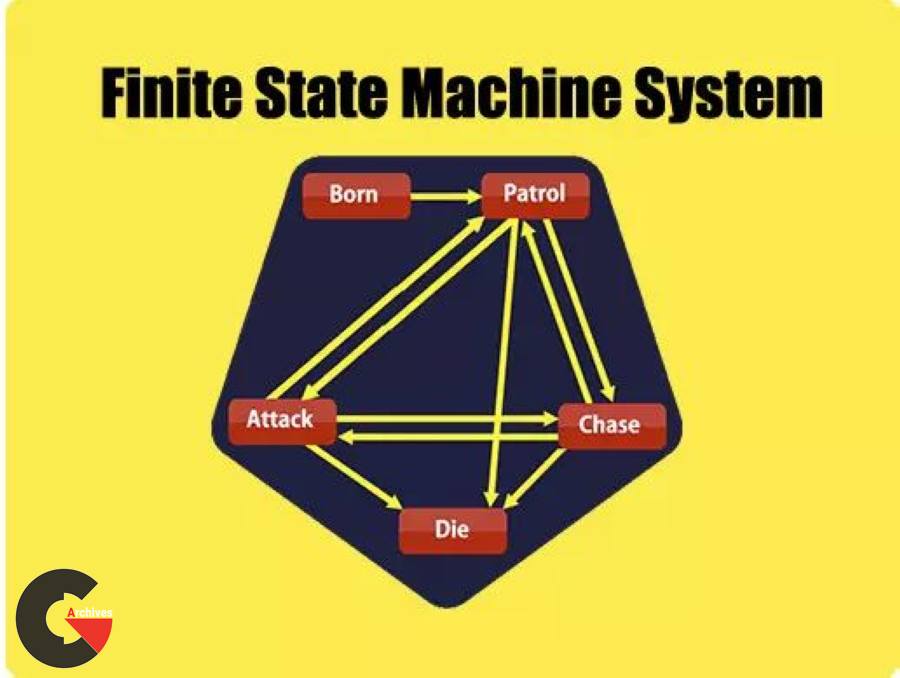 Asset Store - Finite State Machine System