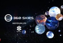 Insydium – 360 Skies