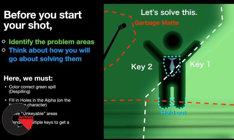 NK505 - Nuke Course: Keying, Despill, and Color integration